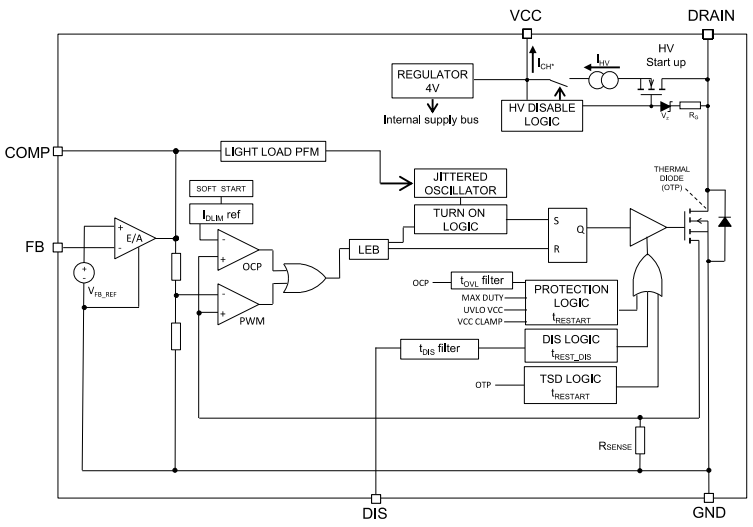 Block Diagram - STMicroelectronics VIPer11 High-Voltage Converters